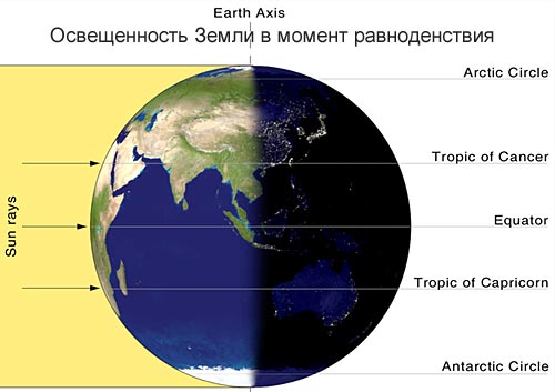 ������������ ����� � ������ �������������