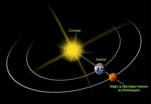 �������� �����